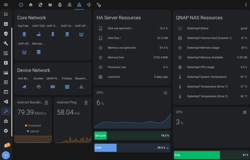 System Dashboard