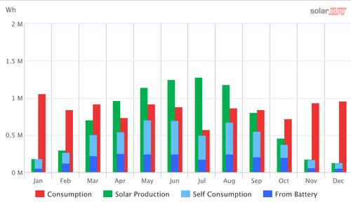 Our 2024 Solar Power Performance