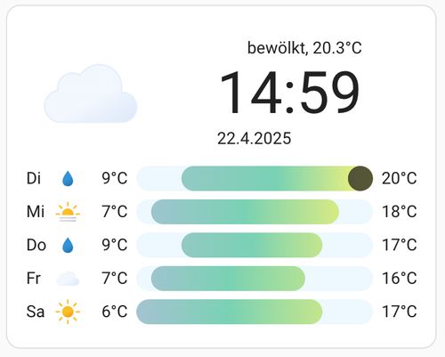 Screenshot Clock Weather Card