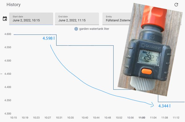 Compare watering sensor data with flow meter Compare ESPHome sensor & flow meter