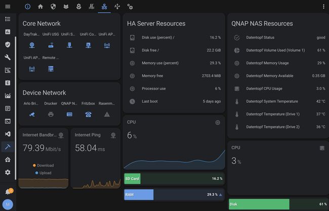 System Dashboard