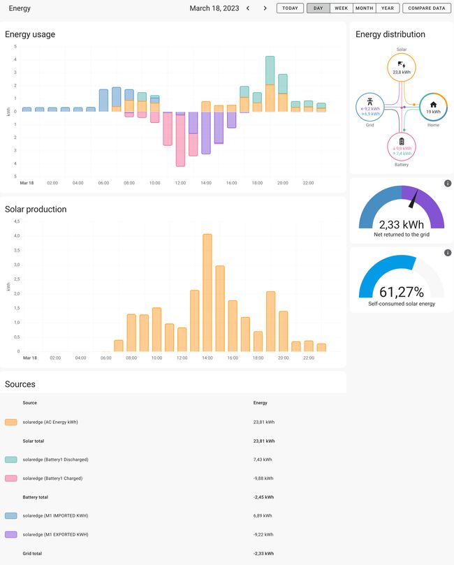Screenshot Home Assistant Energy Dashboard - 18th March 2023 Home Assistant Screenshot