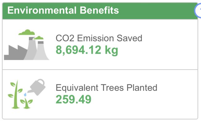 CO2 emission saved by us Screenshot SolarEdge Portal saved trees