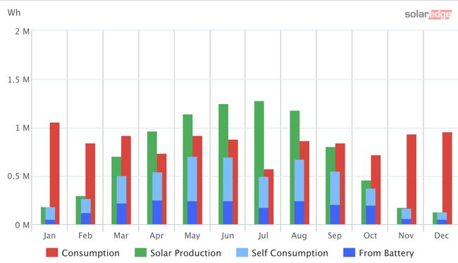 Our 2024 Solar Power Performance