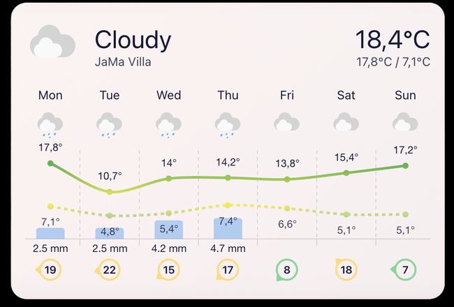 Screenshot Weather Forecast Card