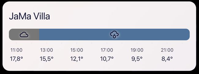 Screenshot Hourly Weather Card